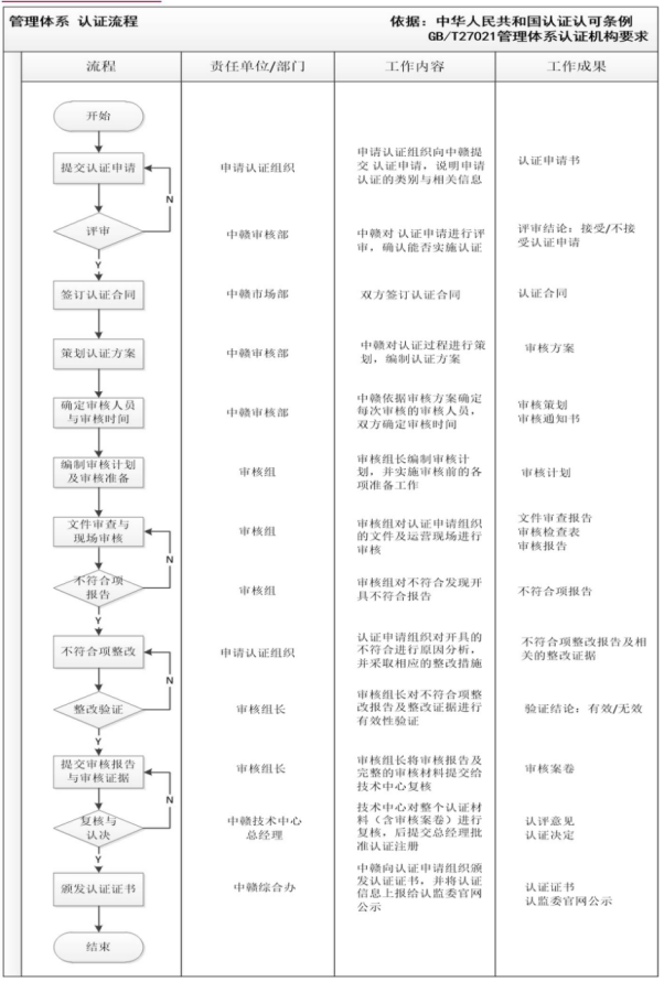 管理体系认证流程.jpg