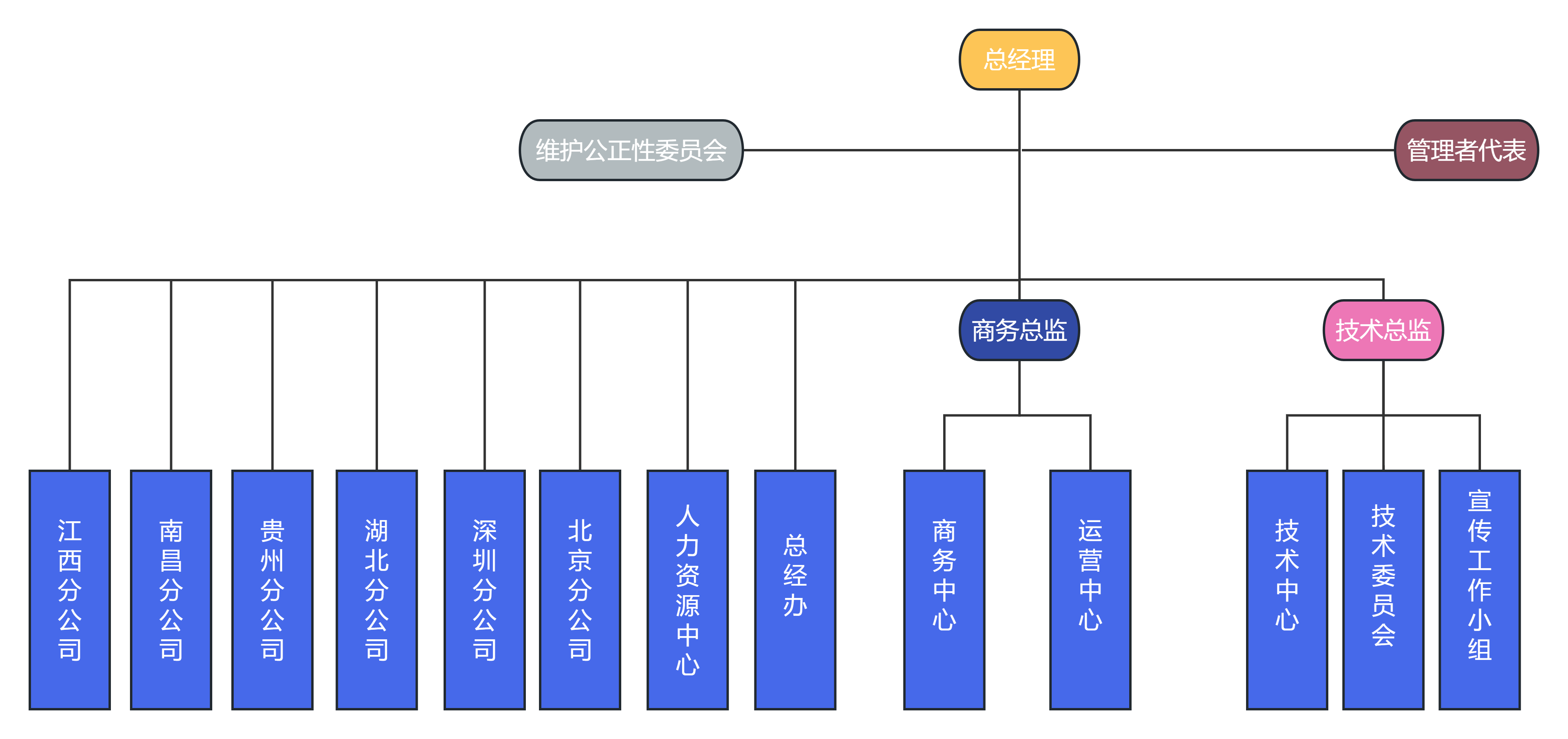 组织架构（透明背景）.png