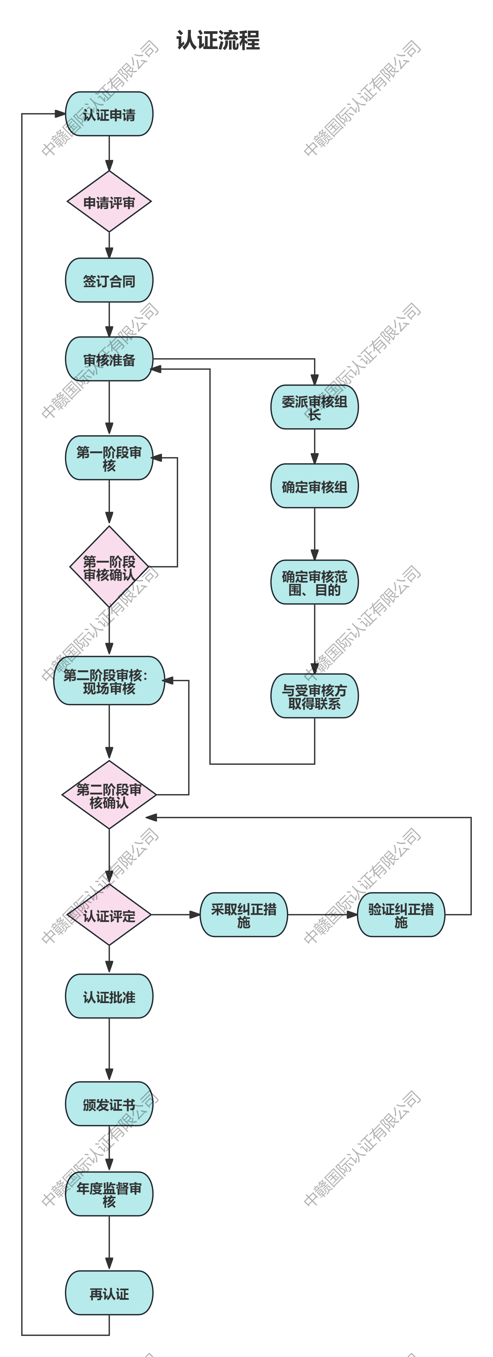 条件结构流程图.png